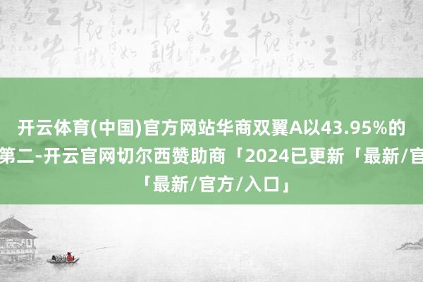 开云体育(中国)官方网站华商双翼A以43.95%的涨幅位列第二-开云官网切尔西赞助商「2024已更新「最新/官方/入口」